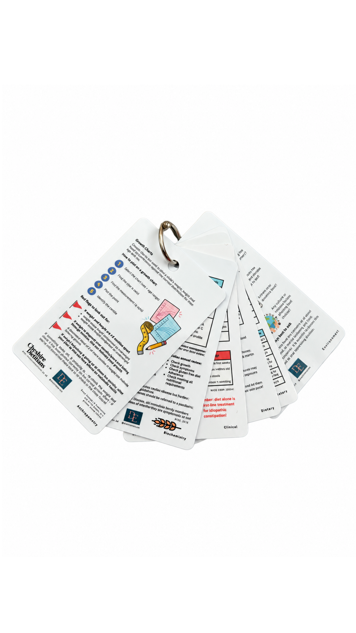 Paediatric Pocket Clinical Nutrition Reference Lanyard Cards